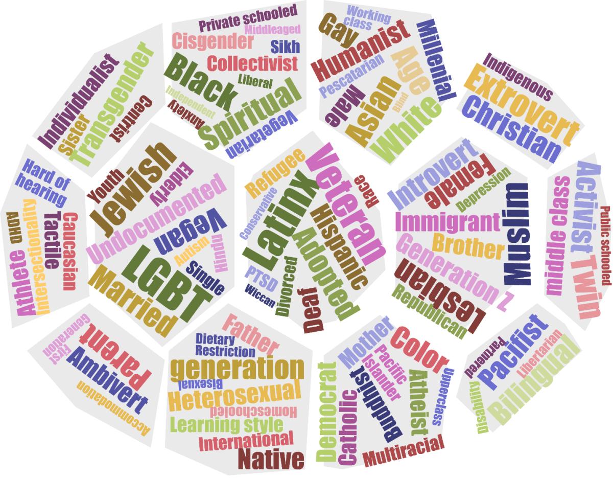 Colorful word cloud of diversity and inclusion terms.
